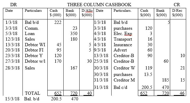 three-column-cashbook-27