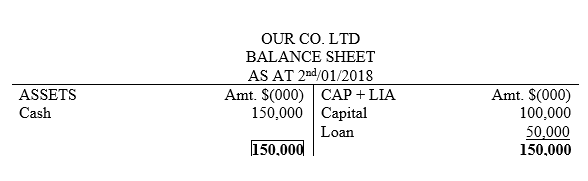 balance-sheet-example-3
