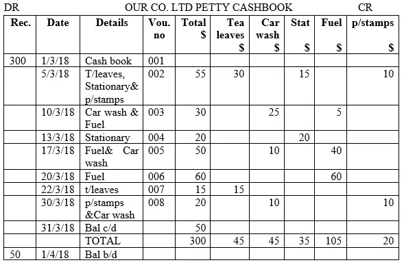 petty-cash-book-2