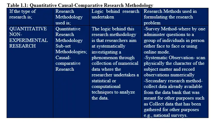 advantages and disadvantages of causal comparative research