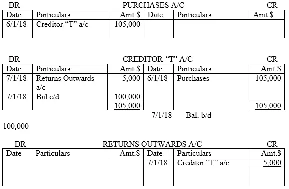 capital-and-inventory-transactions-10