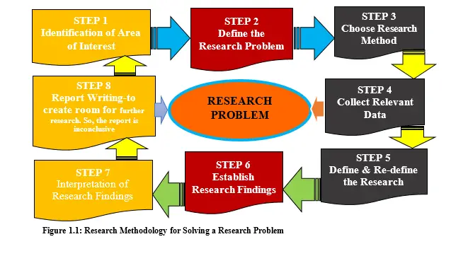 exploratory research analysis definition
