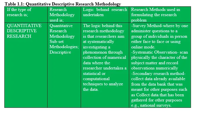 examples of quantitative descriptive research