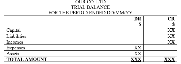 trial-balance-example