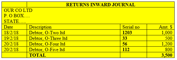 return-inwards-journal-5