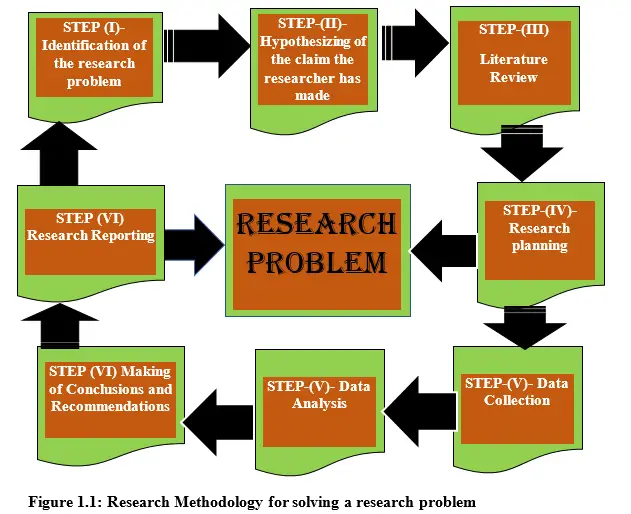 quantitative research question framework