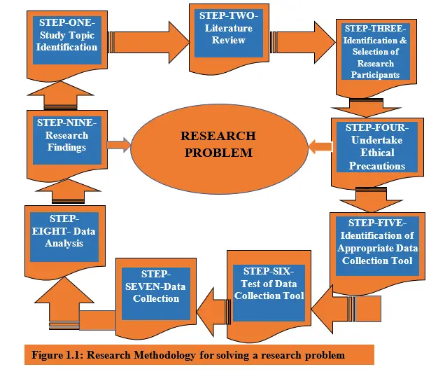 descriptive method in quantitative research
