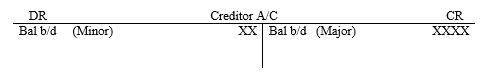 creditors-control-account-3