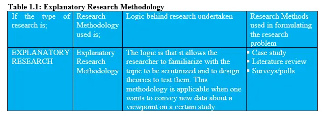 explanatory research