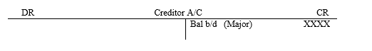creditors-control-account-2