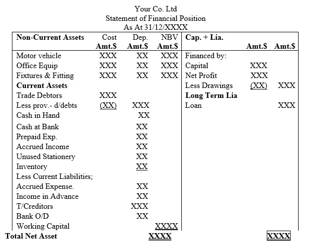 statement of financial position vertical format-1