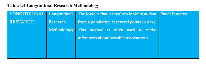 examples of longitudinal research questions