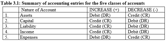 accounting-entries-example